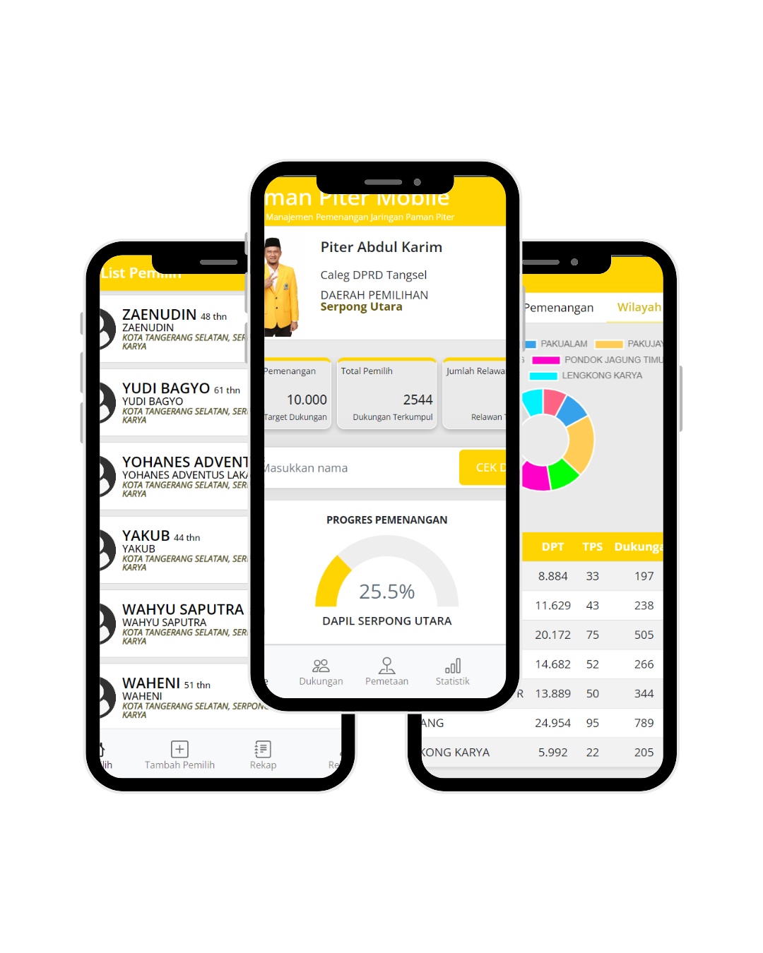 E-Timses DPRD Platform